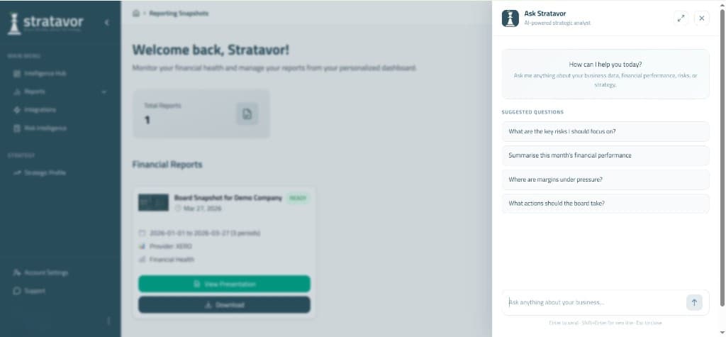 Stratavor dashboard with Ask Stratavor AI assistant panel open alongside reporting