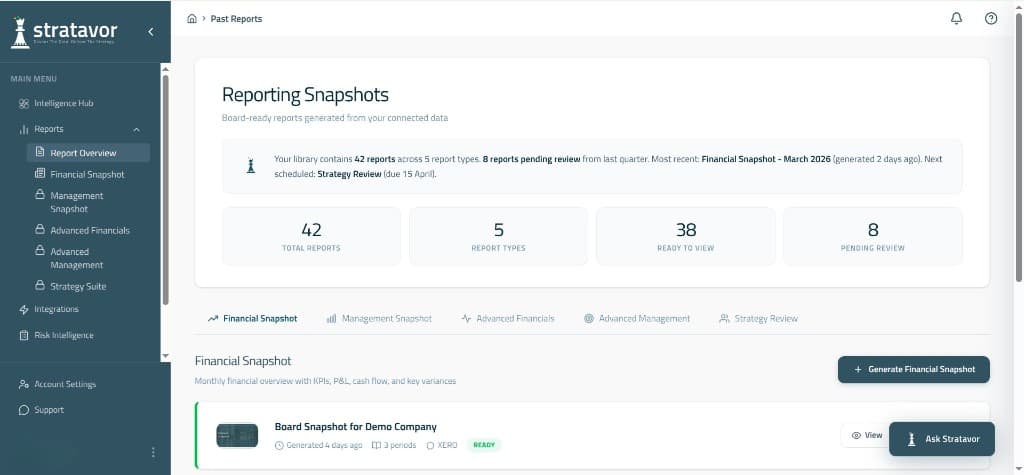 Stratavor Reporting Snapshots library with report types and ready-to-view reports