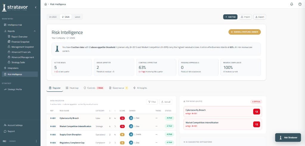 Stratavor Risk Intelligence risk register with scores and AI-suggested mitigations